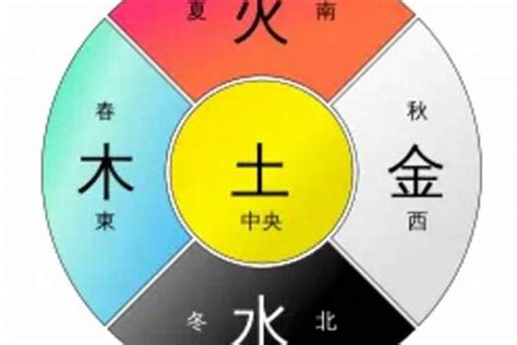 土型人顏色|五行属土的人性格 五行属土的颜色